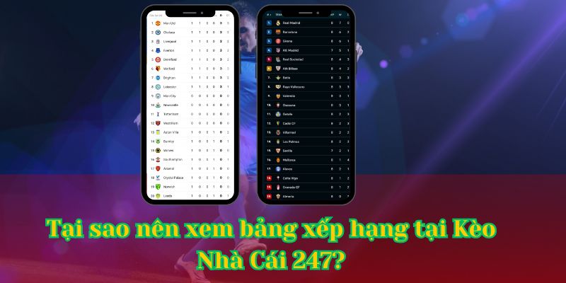 Tại sao nên xem bảng xếp hạng tại Kèo Nhà Cái 247?